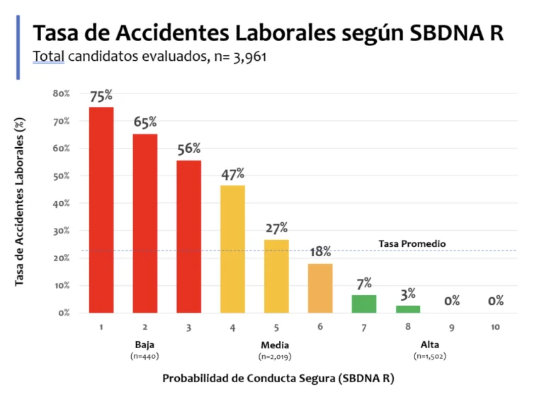 test laboral