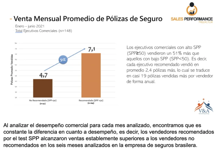 test desempeño laboral